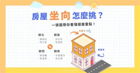 房子坐向如何看|房子座向方位怎麼看？江柏樂老師來解迷